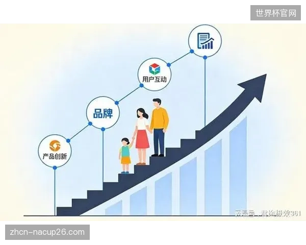 流量红利消失后，高昂的履约成本是否让DTC模式成为一种“慢性自杀”？