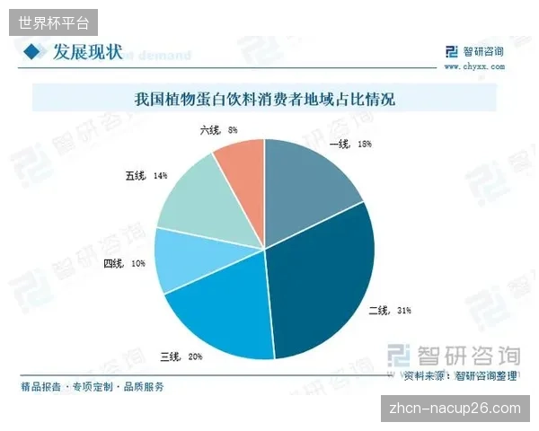 人力成本占据了国内三线及以下城市体育场馆总运营支出的近60%